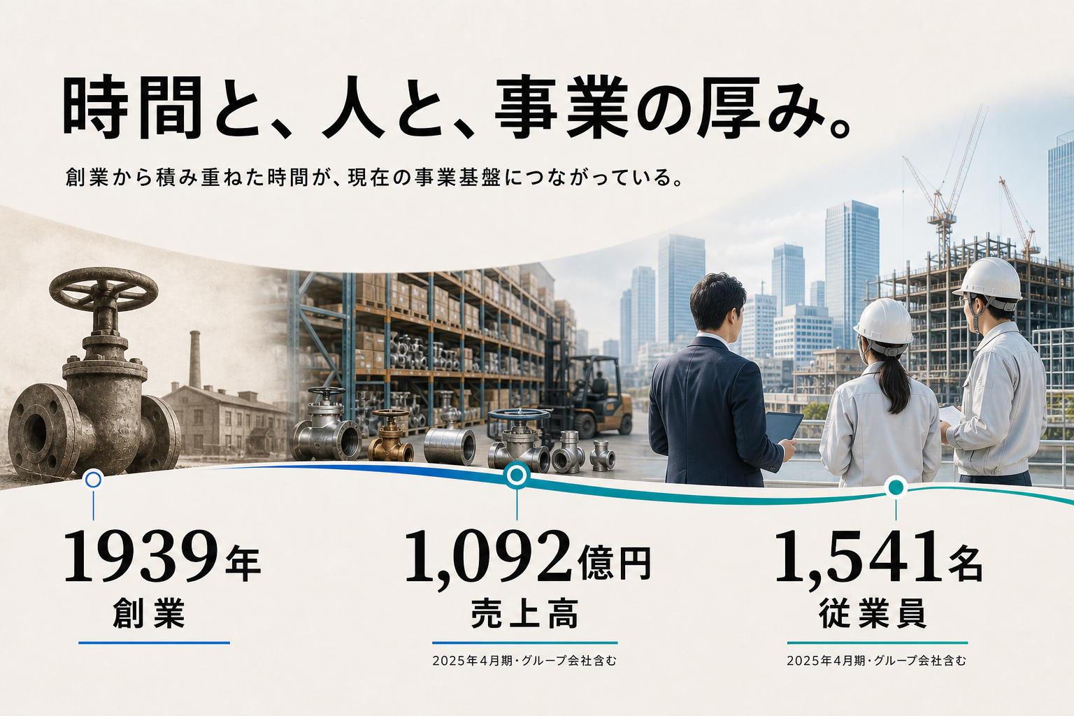 1939年創業、売上高1,092億円、従業員1,541名。