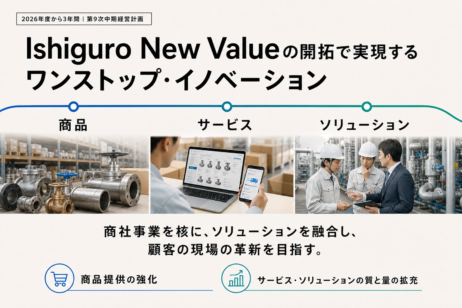 第9次中期経営計画。ワンストップ・イノベーション。