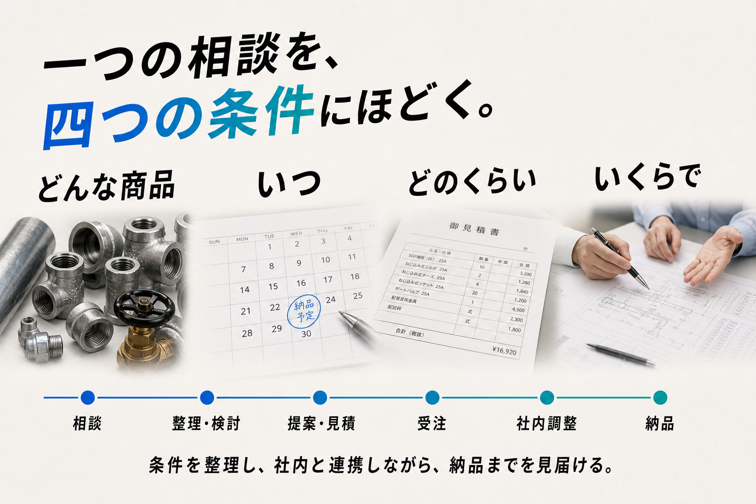 一つの相談を、四つの条件にほどく。